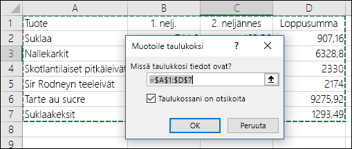 Esimerkki Aloitus-välilehden Muotoile taulukoksi -asetuksen käyttäminen tietoalueen automaattista valintaa varten