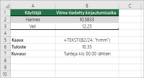 Esimerkki: Tuntien muuntaminen desimaaliluvusta vakioaikaluvuksi