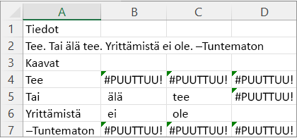 Esimerkin 6 tulokset