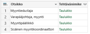 Ryhmittele: Kaikki rivit