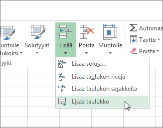 Solujen lisääminen