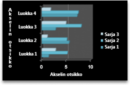 kaaviopalkki
