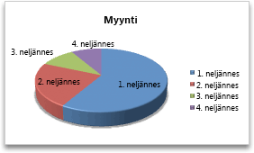 ympyräkaavio