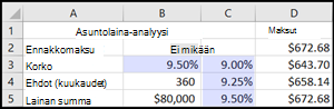 Asuntolaina-analyysi
