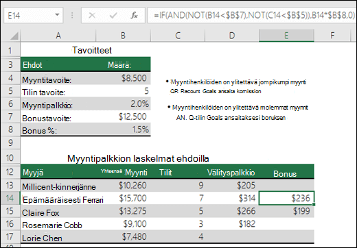 Esimerkki myyntibonuksen laskemisesta JOS-, JA- ja EI-funktioilla. Solun E14 kaava on =JOS(JA(EI(B14<$B$7),EI(C14<$B$5)),B14*$B$8,0)