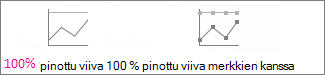100 %:n pinottu viivakaavio ja arvopistemerkkejä käyttävät 100 %:n pinotut viivakaaviot