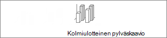 Kolmiulotteinen pylväskaavio