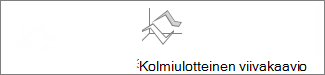Kolmiulotteinen viivakaavio