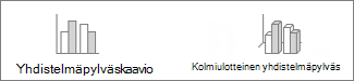 Liitetty pylväskaavio ja kolmiulotteiset liitetyt pylväskaaviot