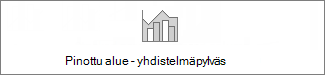 Pinottu aluekaavio - liitetty pylväskaavio