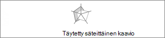 Täytetty säteittäinen kaavio