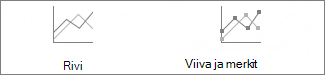 Viivakaaviot ja arvopistemerkkejä käyttävät viivakaaviot