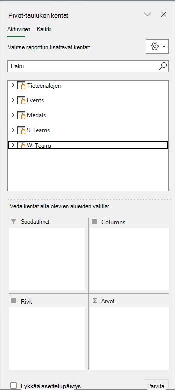 Pivot-taulukon kenttien neljä aluetta