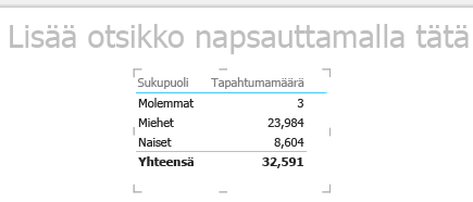 Power View -taulukon visualisointi
