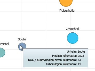 hiiren osoittimen pitäminen Power View -kuplakaavioiden päällä lisätietojen saamiseksi