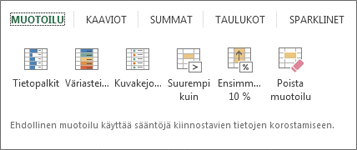 Pika-analyysin Muotoilu-valikoima