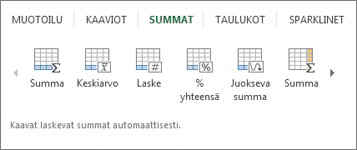 Pika-analyysin Summat-valikoima