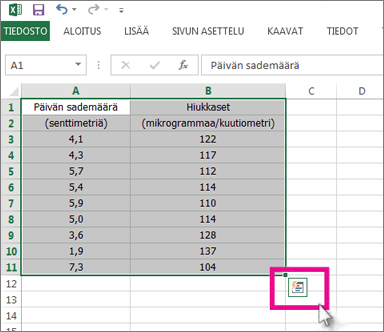Valitut tiedot ja pika-analyysilinssi näkyvissä