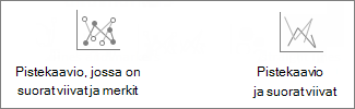 Pistekaavio ja suorat viivat ja merkit ja pistekaavio ja suorat viivat