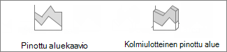 Pinottu aluekaavio ja kolmiulotteiset pinotut aluekaaviot