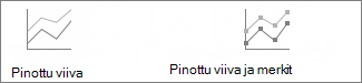 Pinottu viivakaavio ja arvopistemerkkejä käyttävät pinotut viivakaaviot