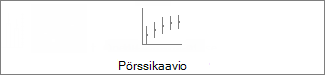 Pörssikaavio