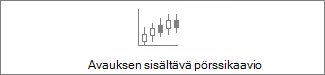 Avauksen sisältävä pörssikaavio