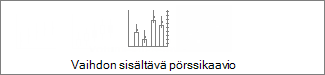 Vaihdon sisältävä pörssikaavio