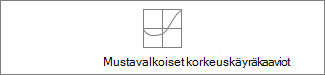 Mustavalkoinen korkeuskäyräkaavio
