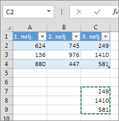 Saraketietojen liittäminen laajentaa taulukon ja lisää otsikon