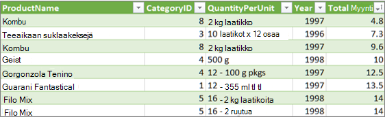 Laajenna taulukon linkki