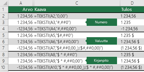 Esimerkkejä TEKSTI-funktiosta luku-, valuutta- ja laskentamuotoilujen kanssa