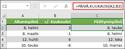 Käytä PÄIVÄ.KUUKAUSI-funktiota, kun haluat lisätä kuukausia päivämäärään tai vähentää siitä kuukausia. Tässä tapauksessa =PÄIVÄ.KUUKAUSI(A2,B2), jossa A2 on päivämäärä ja solussa B2 on lisättävien tai vähennettävien kuukausien määrä.
