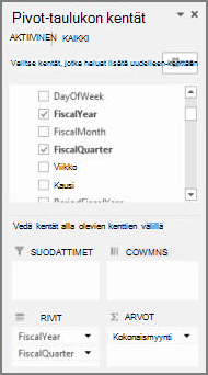 Pivot-taulukon kenttäluettelo