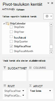 lähetyskalenterin Pivot-taulukon kenttäluettelo