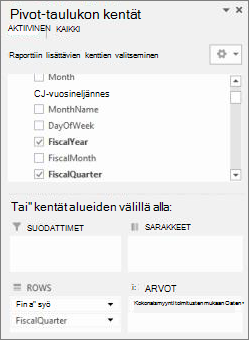 Pivot-taulukon Pivot-taulukon kenttäluettelo