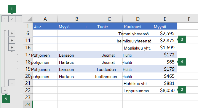 Tiedot, joissa on kolmitasoinen jäsennys