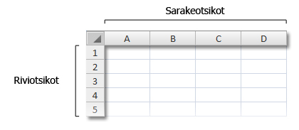 Työkirjan rivi- ja sarakeotsikot