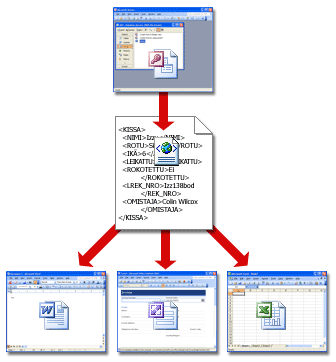 XML-tiedot käytössä muissa ohjelmissa