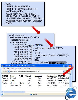 Tavanomainen XML-tiedosto rakenteineen ja muunnoksineen