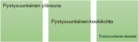 Kolme pystysuuntaista tekstin tasausvaihtoehtoa: ylä-, keski- ja alareuna