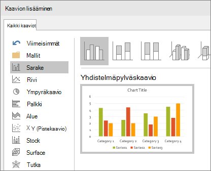 PowerPointin Pylväskaavio-vaihtoehdot