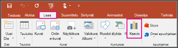 PowerPointin Lisää kaavio -painike
