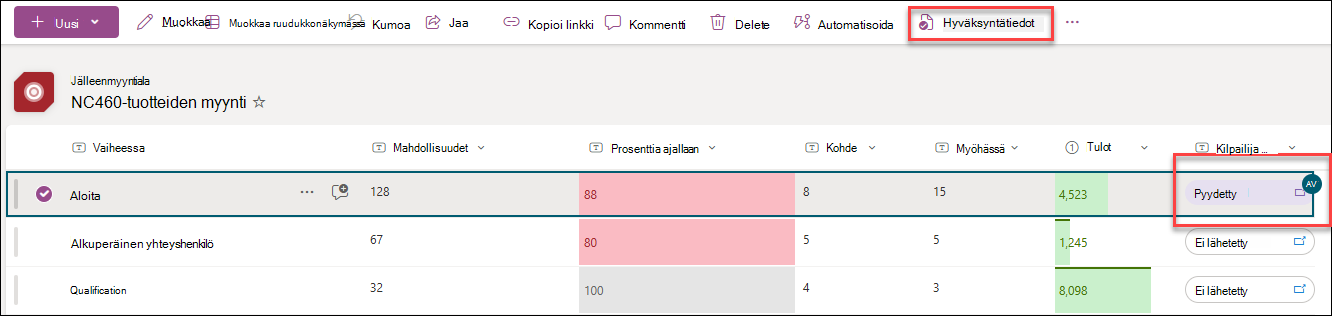 näyttökuva siitä, mistä voit tarkastella hyväksyntätietoja