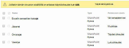 Sivuston käyttöoikeudet ovat muuttuneet.