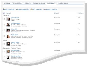 Työtoveriluettelo