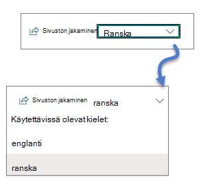Avattava Kieli-valikko
