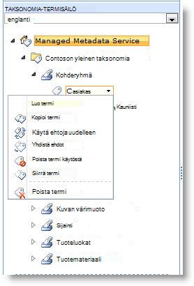 Valikon avulla voit hallita termijoukon termejä.