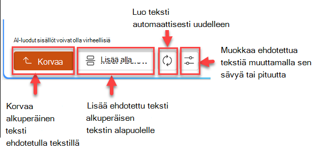 Näyttökuva ehdotetusta tekstiruudusta, jossa on neljä painiketta: korvaa, lisää alapuolelle, luo uudelleen ja muokkaa.