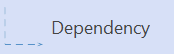 Depdency-muoto.
